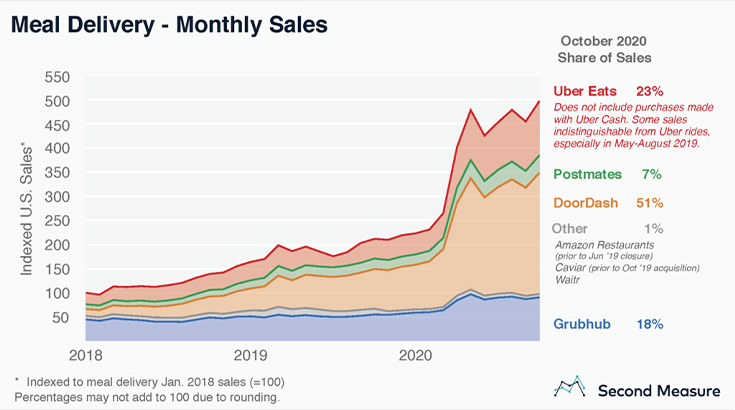 meal-delivery-graph-img