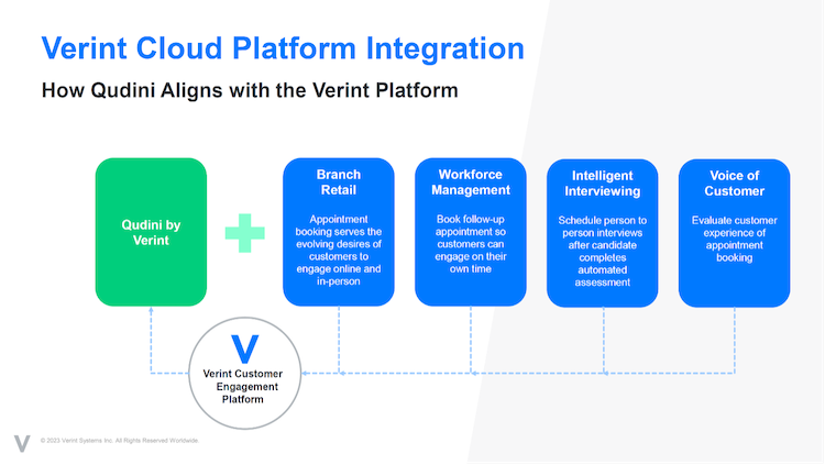 Verint Cloud Platform Integration with Qudini